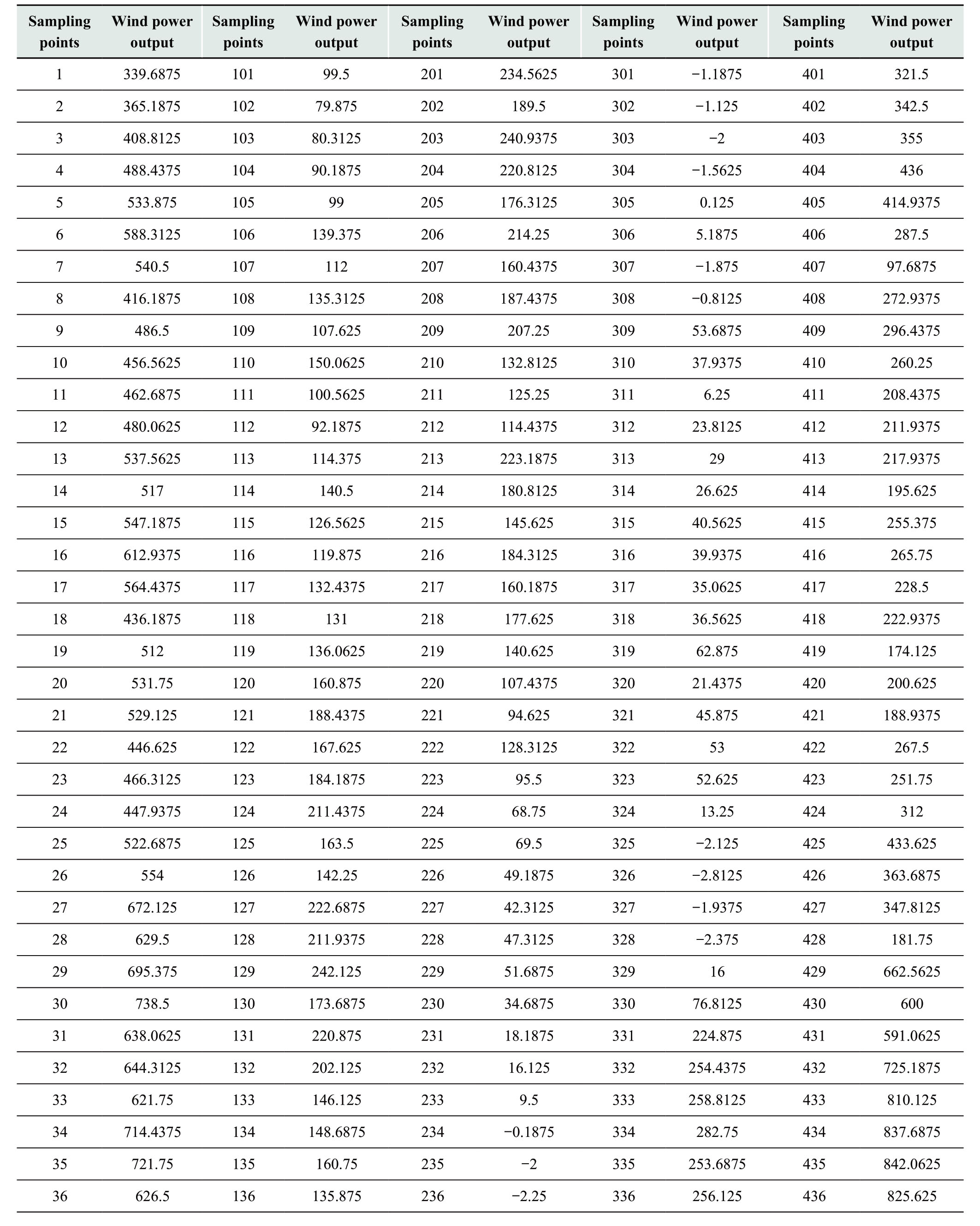 pagenumber_ebook=65,pagenumber_book=254
