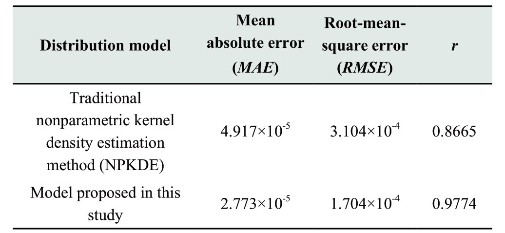 pagenumber_ebook=62,pagenumber_book=251